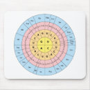 Search for genetics electronics Dna