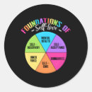Search for be foundational stickers Foundations