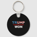 Search for mas key rings Republican