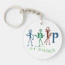 Search for myers key rings Intp