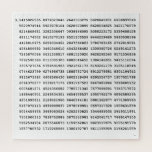 1000 First Digits Pi Number | Mathematical symbol Jigsaw Puzzle<br><div class="desc">1000 First Digits Pi Number | Mathematical symbol pattern</div>