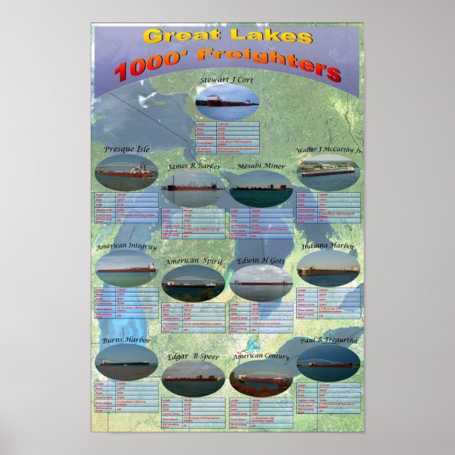1000 footer Great Lakes freighters data poster (Front)