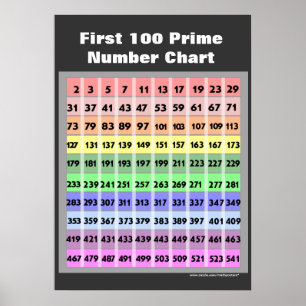 100 Prime Number Chart