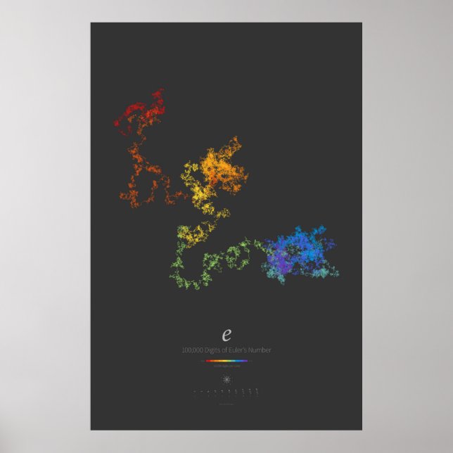 100k Digits of Euler's Number (dark) Poster (Front)