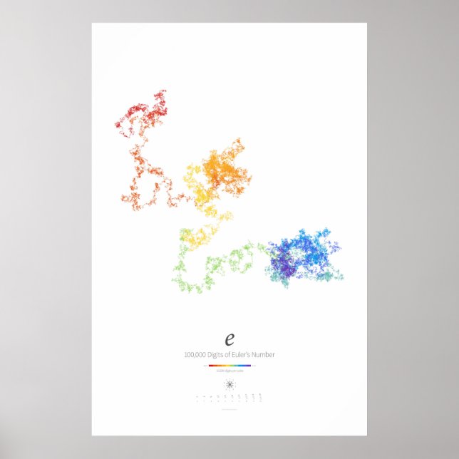 100k Digits of Euler's Number (light) Poster (Front)