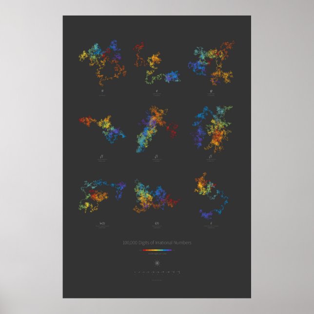 100k Digits of Irrational Numbers (dark) Poster (Front)