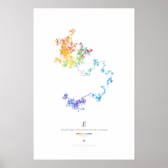 100k Digits of the Erdős-Borwein Constant (light) Poster (Front)