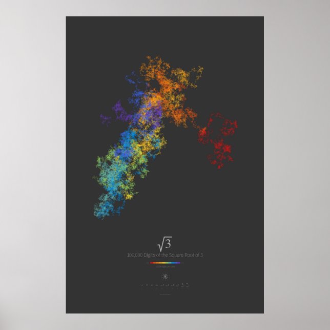 100k Digits of the Square Root of 3 (dark) Poster (Front)