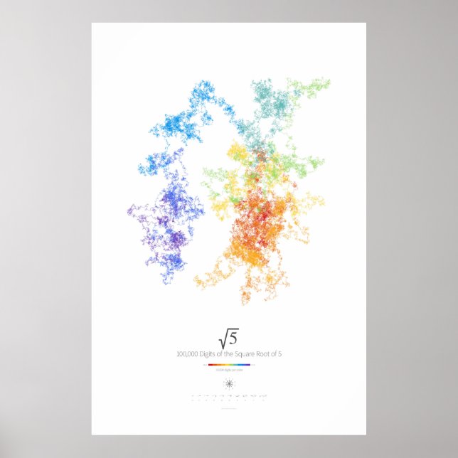100k Digits of the Square Root of 5 (light) Poster (Front)