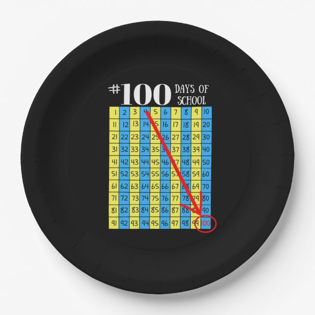 100th Day of School Celebration Paper Plates (Front)