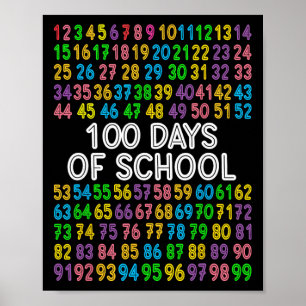 100th Day Of School Teacher Kids 100 Days Math Num Poster