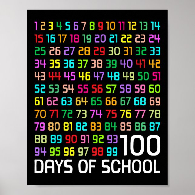100th Day Of School Teacher Kids 100 Days Math Num Poster (Front)