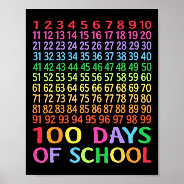 100th Day Of School Teacher Kids 100 Days Math Num Poster (Front)