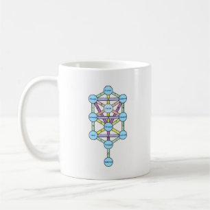 10 Sephirot and Tree of Life Coffee Mug