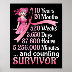 10 Years 120 Months And Counting Breast Cancer Sur Poster