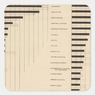 112 Death rates, causes 1900, 1890 Square Sticker