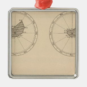 114 Deaths general diseases, measles 1900 Metal Ornament