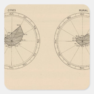 114 Deaths general diseases, measles 1900 Square Sticker