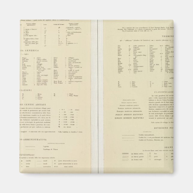 11517 Legend Egypt, Eritrea, Ethiopia, Somalia Magnet (Front)