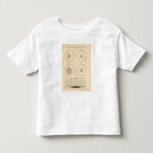 115 Deaths scarlet fever, diphtheria Toddler T-Shirt