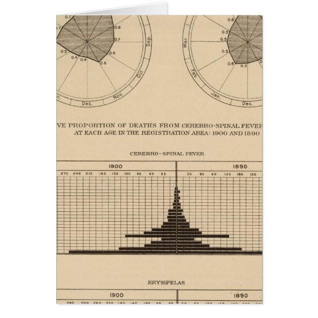 118 Deaths cerebrospinal fever (Front)