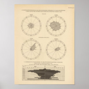 119 Deaths old age, diarrheal diseases 1900, 1890 Poster