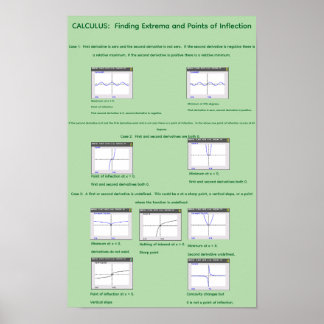 11" by 17" Visualising Extrema and inflection Poster