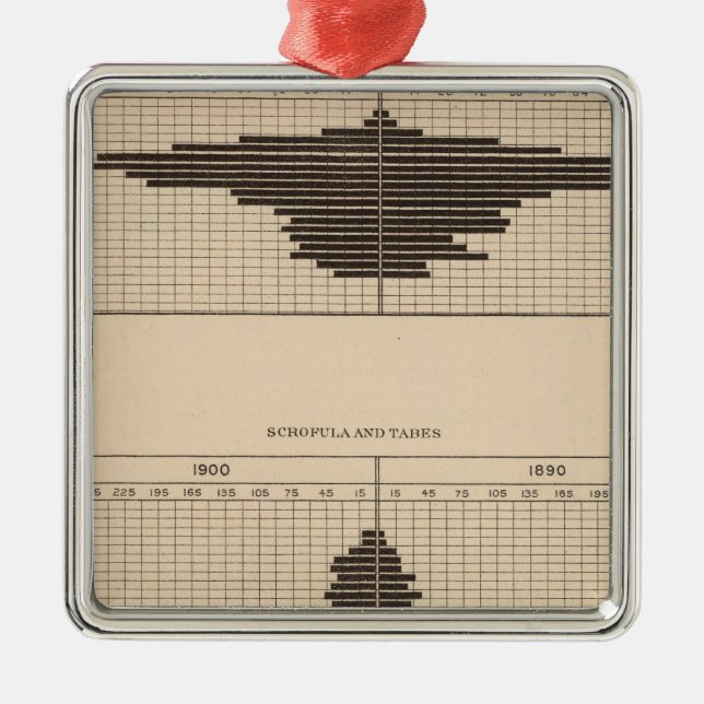 121 Deaths diabetes, scrofula, tabes Metal Tree Decoration (Front)