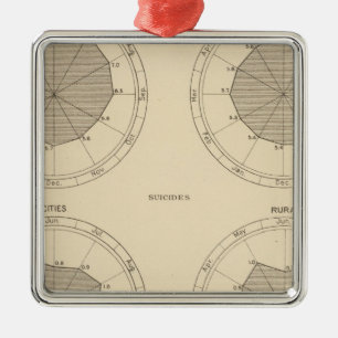 125 Deaths accidents, injuries Metal Ornament