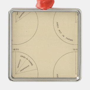 127 Proportion areas in farms Metal Tree Decoration