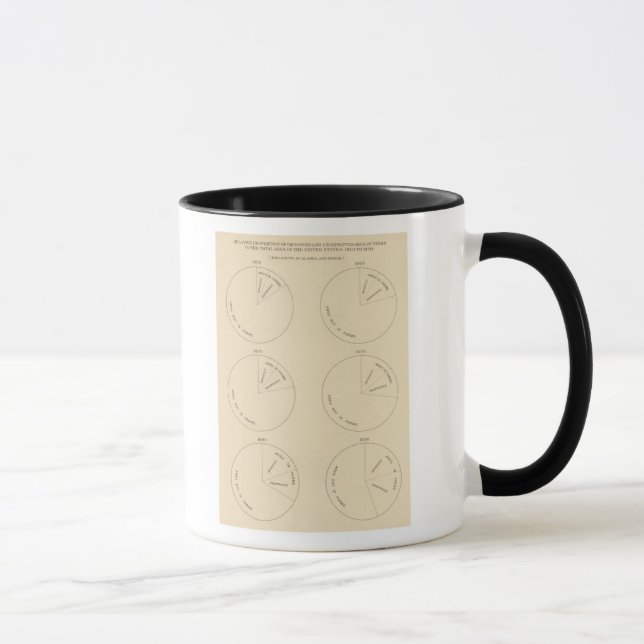 127 Proportion areas in farms Mug (Right)