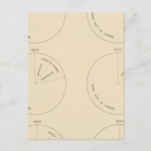 127 Proportion areas in farms Postcard
