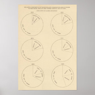 127 Proportion areas in farms Poster