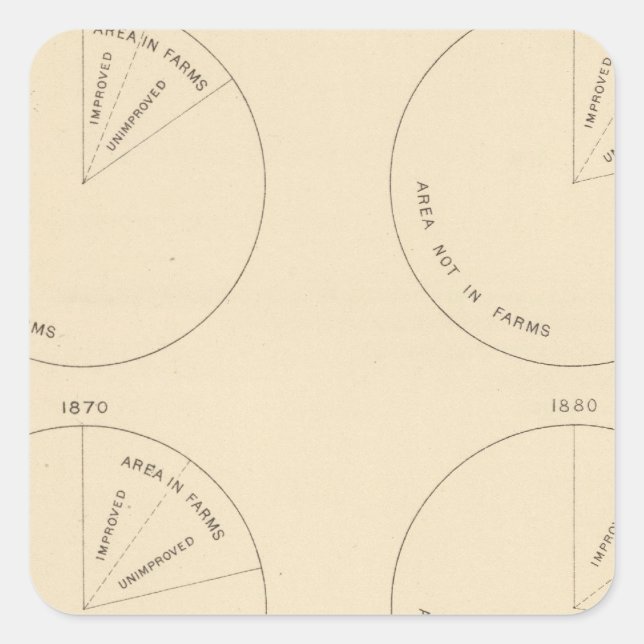 127 Proportion areas in farms Square Sticker (Front)