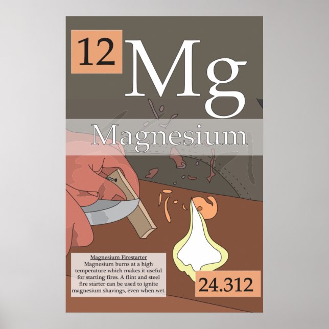 12. Magnesium - Periodic Table of the Elements Poster (Front)