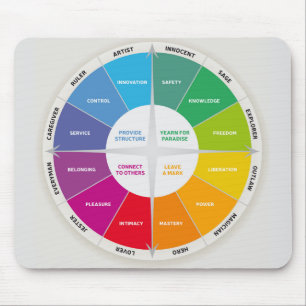 12 Personalities Diagram Wheel Rainbow Colours Mouse Pad