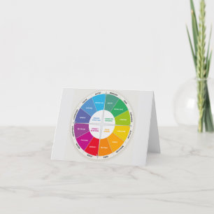 12 Personalities Diagram Wheel Rainbow Colours Thank You Card