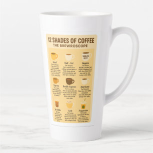 “12 Shades of Coffee – The Brewroscope.” Latte Mug