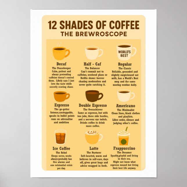 “12 Shades of Coffee – The Brewroscope.”  Poster (Front)