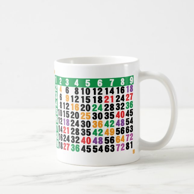 12x12 matrix coffee mug (Right)