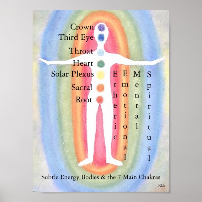 12x16 Poster Subtle Energy Bodies/7 Chakras (Front)