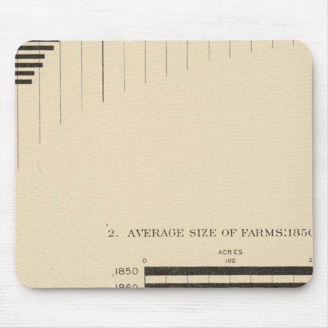 130 Size, no of farms 1850-1900 Mouse Pad (Front)