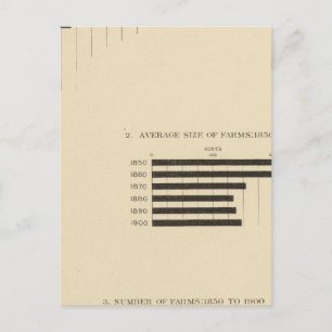 130 Size, no of farms 1850-1900 Postcard