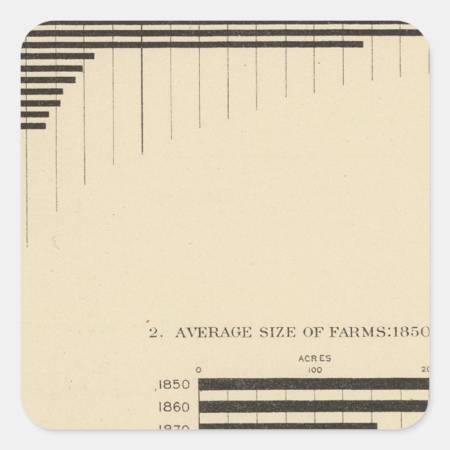 130 Size, no of farms 1850-1900 Square Sticker (Front)