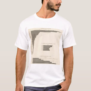 130 Size, no of farms 1850-1900 T-Shirt