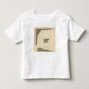 130 Size, no of farms 1850-1900 Toddler T-Shirt