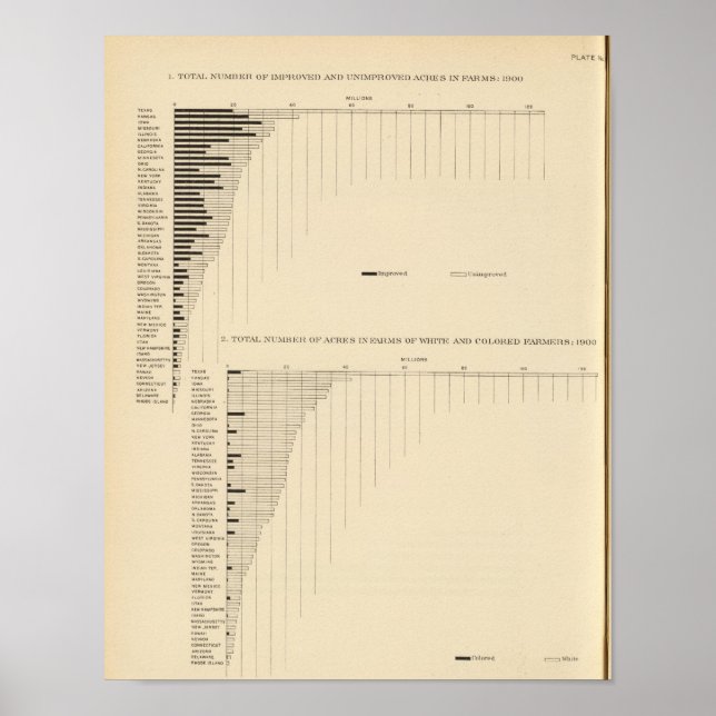 131 Acres in farms 1900 Poster (Front)