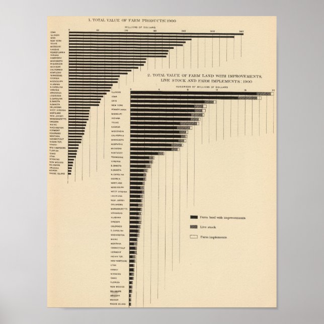 136 Value farms, products Poster (Front)