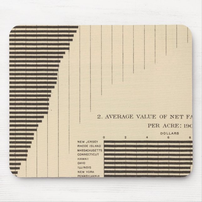 137 Value farm products 1900 Mouse Pad (Front)