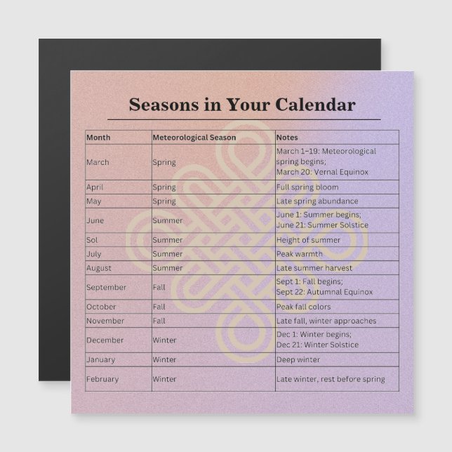 13-Month Moon Phase Zodiac instructions Calendar (Front/Back)